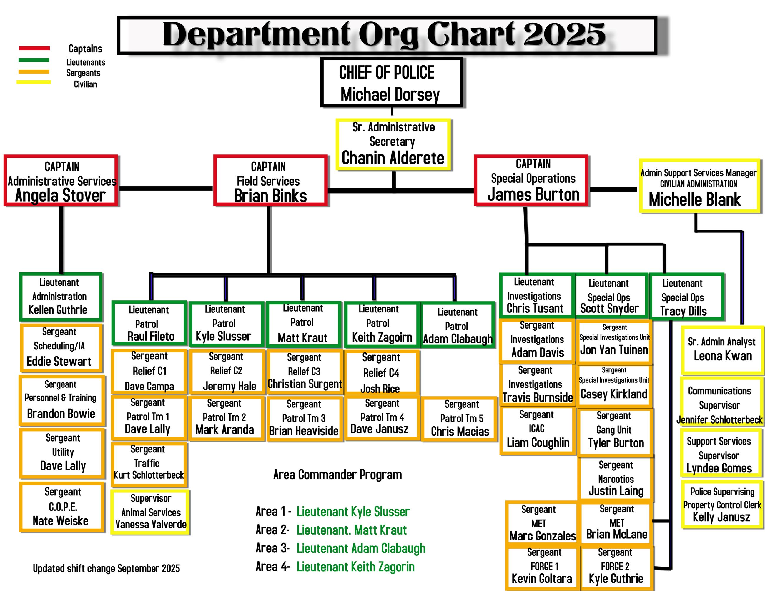 Department Org Chart 2025